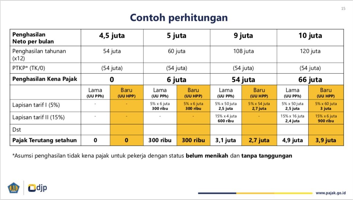 Ramai Protes Soal Pajak Natura di Media Sosial, Apa Itu?