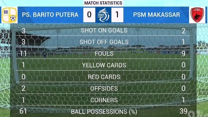Statistik Babak Pertama Barito Putera Vs PSM Makassar.