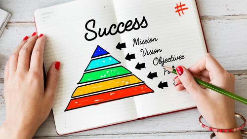 Visi, misi, dan langkah menuju kesuksesan.