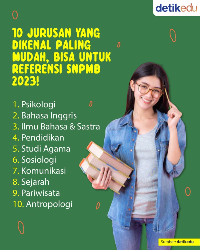 Infografis: 10 Jurusan yang Dikenal Paling Mudah Infografis: 10 Jurusan yang Dikenal Paling Mudah