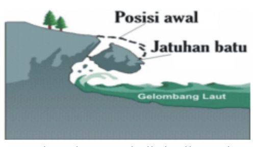 Jenis gerakan tanah