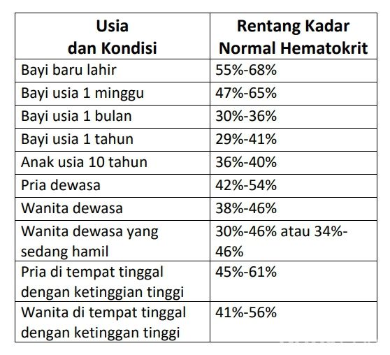 Makalah Pemeriksaan Hematologi Hematokrit Metode Makro Dan Mikro Porn