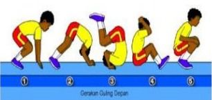Roll depan-roll belakang