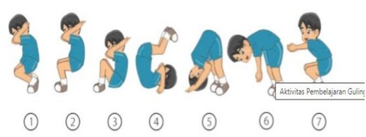 Sikap Awal Roll Depan Dapat Dilakukan Dengan Dua Cara Yaitu tFhI8-ABxkfb7M