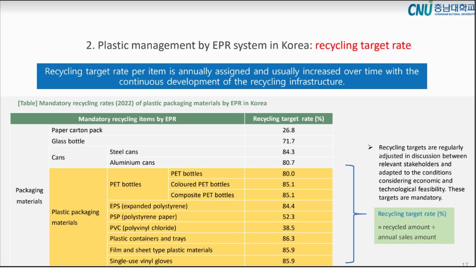 Target recycling dengan sistem EPR Korea Selatan.