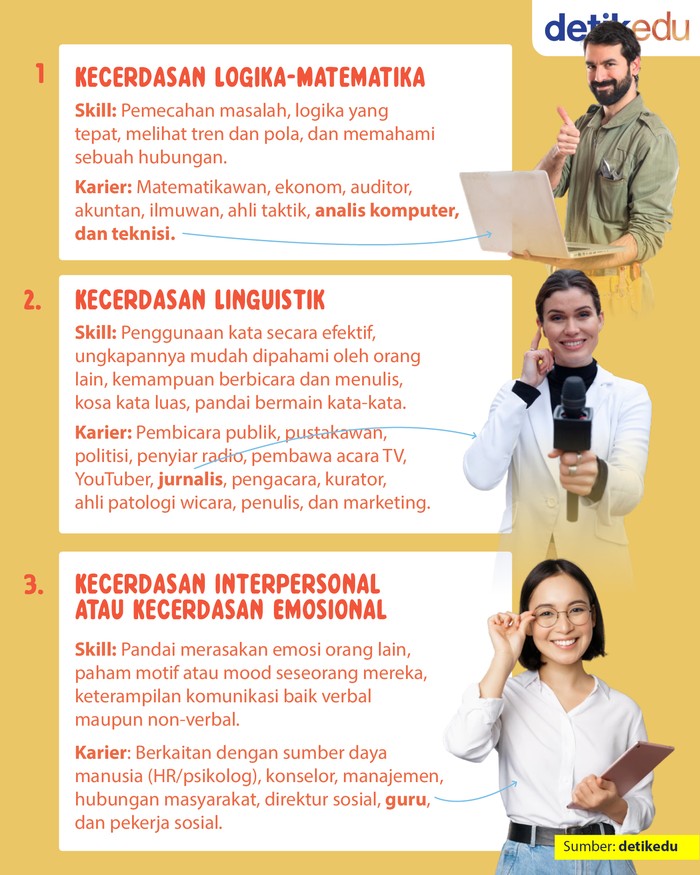 Infografis: 9 Jenis Kecerdasan Menurut Psikolog