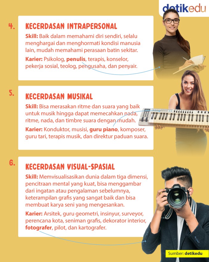 Infografis: 9 Jenis Kecerdasan Menurut Psikolog Infografis: 9 Jenis Kecerdasan Menurut Psikolog