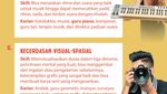 Infografis: 9 Jenis Kecerdasan Menurut Psikolog