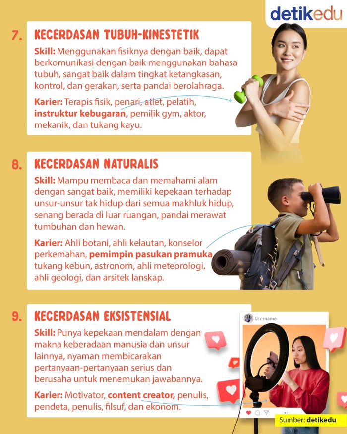 Infografis: 9 Jenis Kecerdasan Menurut Psikolog Infografis: 9 Jenis Kecerdasan Menurut Psikolog