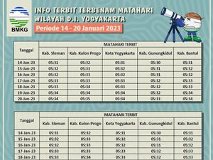Catat! Ini Jadwal Matahari Terbit di Jogja 14-20 Januari 2023