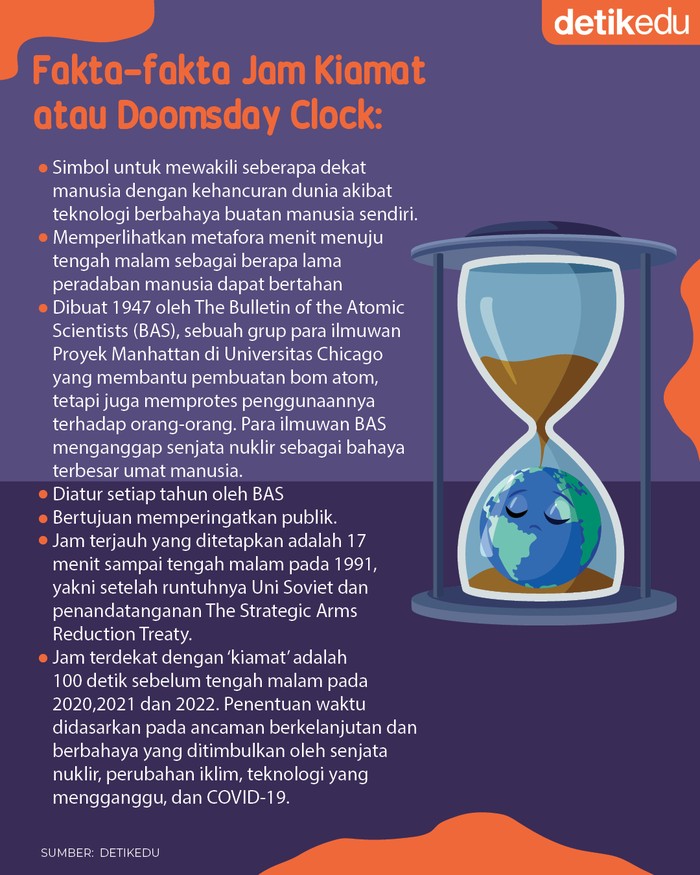 Infografis 'Jam Kiamat'