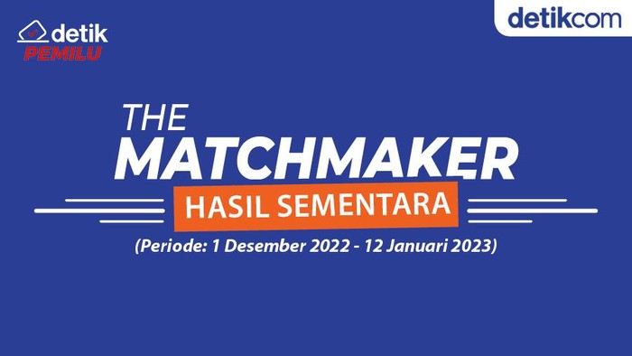 Infografis The Matchmaker 1 Desember 2022-13 Januari 2023