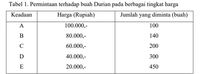 Kurva Penawaran Dan Kurva Permintaan: Pengertian, Perbedaan, Dan Contohnya