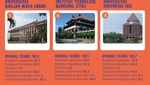 Infografis: 10 PTN Terbaik Indonesia Versi QS WUR 2023!
