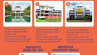 Foto: Infografis (Zaky Alfaraby/detikcom)