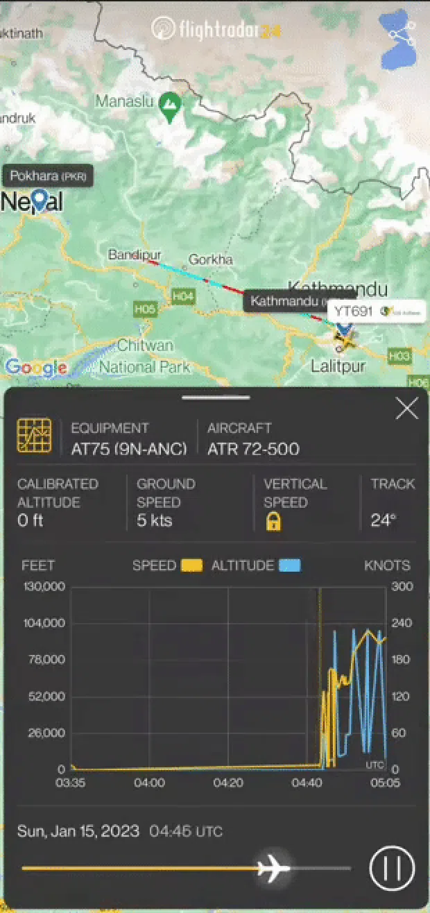 Data yang ditangkap layanan flighradar24 terkait pesawat YT691 sebelum jatuh di Bhanu, Nepal