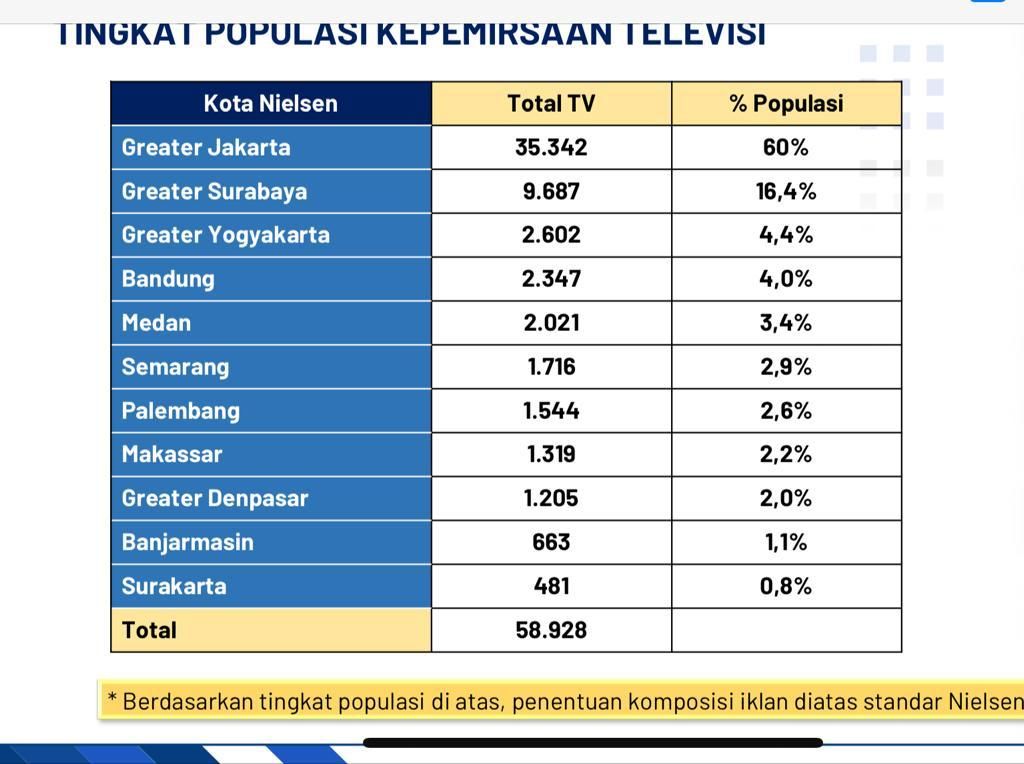 Sejak dilaksanakan Analog Switch Off (ASO), Kementerian Komunikasi dan Informatika (Kominfo) mengungkapkan masyarakat kini mulai berduyun-duyun siap beralih ke siaran TV digital.
