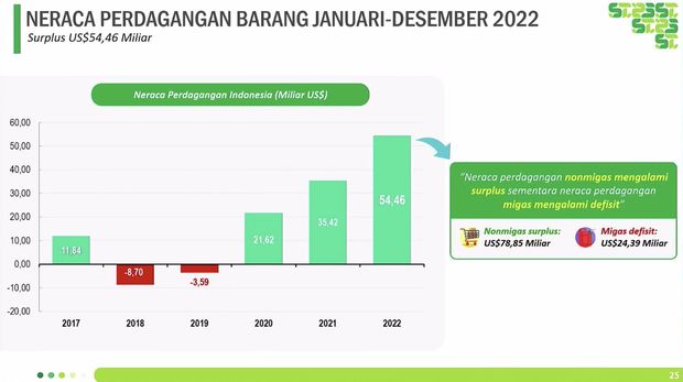 Badan Pusat Statistik (BPS) akan mengumumkan: (1) Perkembangan Ekspor dan Impor Indonesia Desember 2022, (2) Profil Kemiskinan di Indonesia September 2022, dan (3) Tingkat Ketimpangan Pengeluaran Penduduk Indonesia September 2022. (Tangkapan Layar Youtube BPS Statistics)