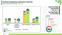 Tokcer! Ekspor RI Sepanjang 2022 Hampir Capai US$292 M