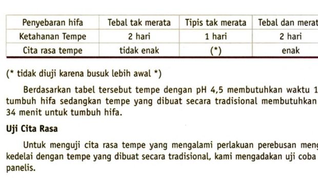 buku Bahasa Indonesia SMP Kelas IX oleh Dra. Idda Ayu Kusrini dan Bahasa Indonesia oleh Nani Darmayanti
