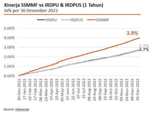 Grafik Reksa Dana Syailendra Sharia Money Market Fund