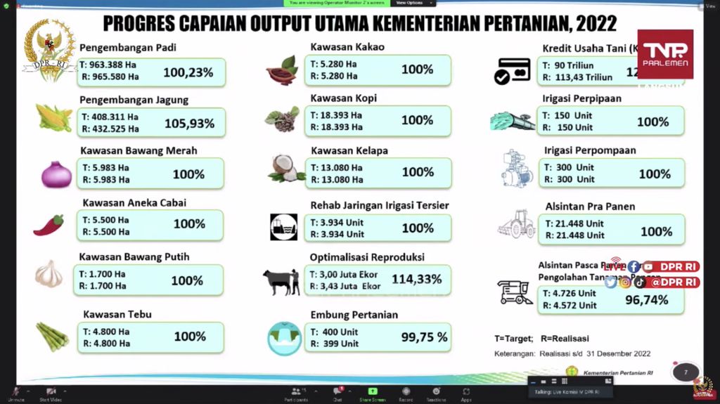 Komisi IV DPR RI Rapat Kerja dengan Menteri Pertanian dan RDP dengan Dirut Perum Bulog, Dirut PT. RNI/Holding Pangan ID FOOD; dan Dirut PT. Pupuk Indonesia (Persero) membahas Pelaksanaan Anggaran Tahun 2022 dan Rencana Program dan Kegiatan Tahun 2023 pada Senin, (16/1/2023). (Tangkapan Layar Youtube Komisi IV DPR RI Channel)