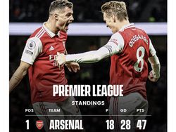 Arsenal Pecundangi Spurs, Netizen: Ditunggu Manchester United