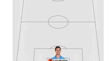 Akun ini menyebut hanya Courtois yang main baik, pemain Real Madrid lainnya dipertanyakan. Foto: Twitter