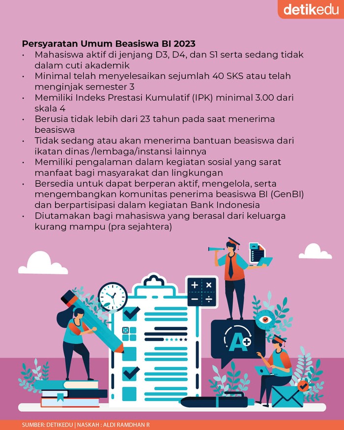 Beasiswa BI 2023 Dibuka untuk Mahasiswa D3-S1