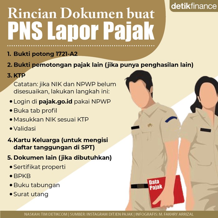 Infografis rincian dokumen buat PNS lapor pajak Infografis rincian dokumen buat PNS lapor pajak