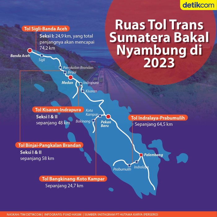 Infografis Ruas Tol Trans Sumatera Tersambung Tahun ini