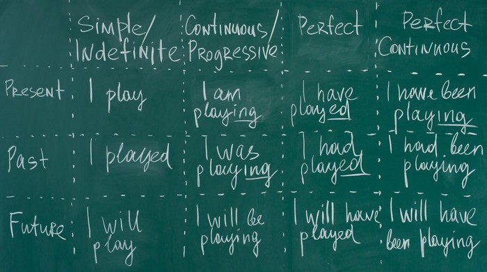 Contoh simple past tense.