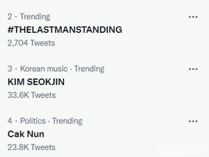 Cak Nun Masuk Trending Topic Indonesia di Twitter