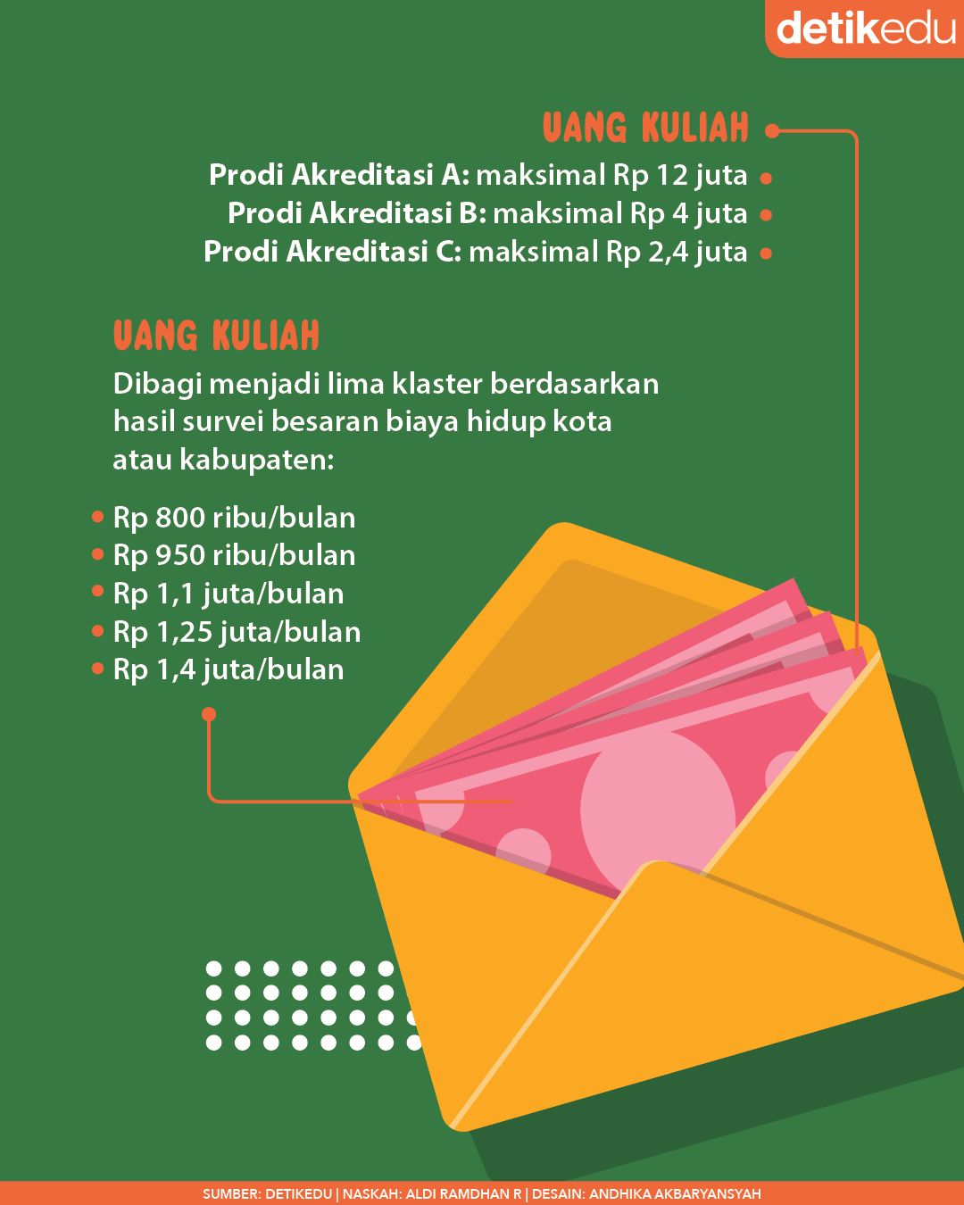 Infografis: Rincian & Kriteria Uang KIP Kuliah