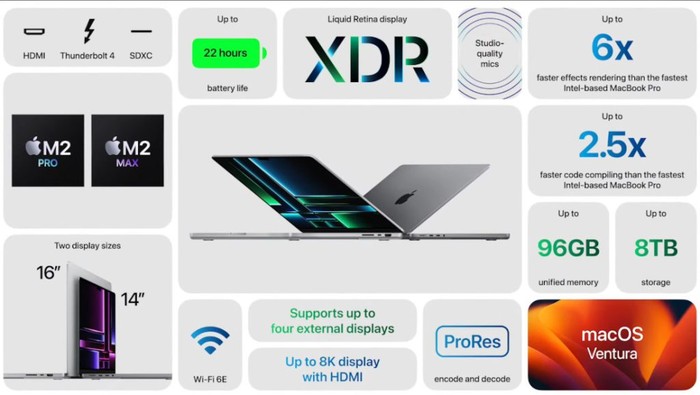 MacBook Pro 14 dan 16 Inch