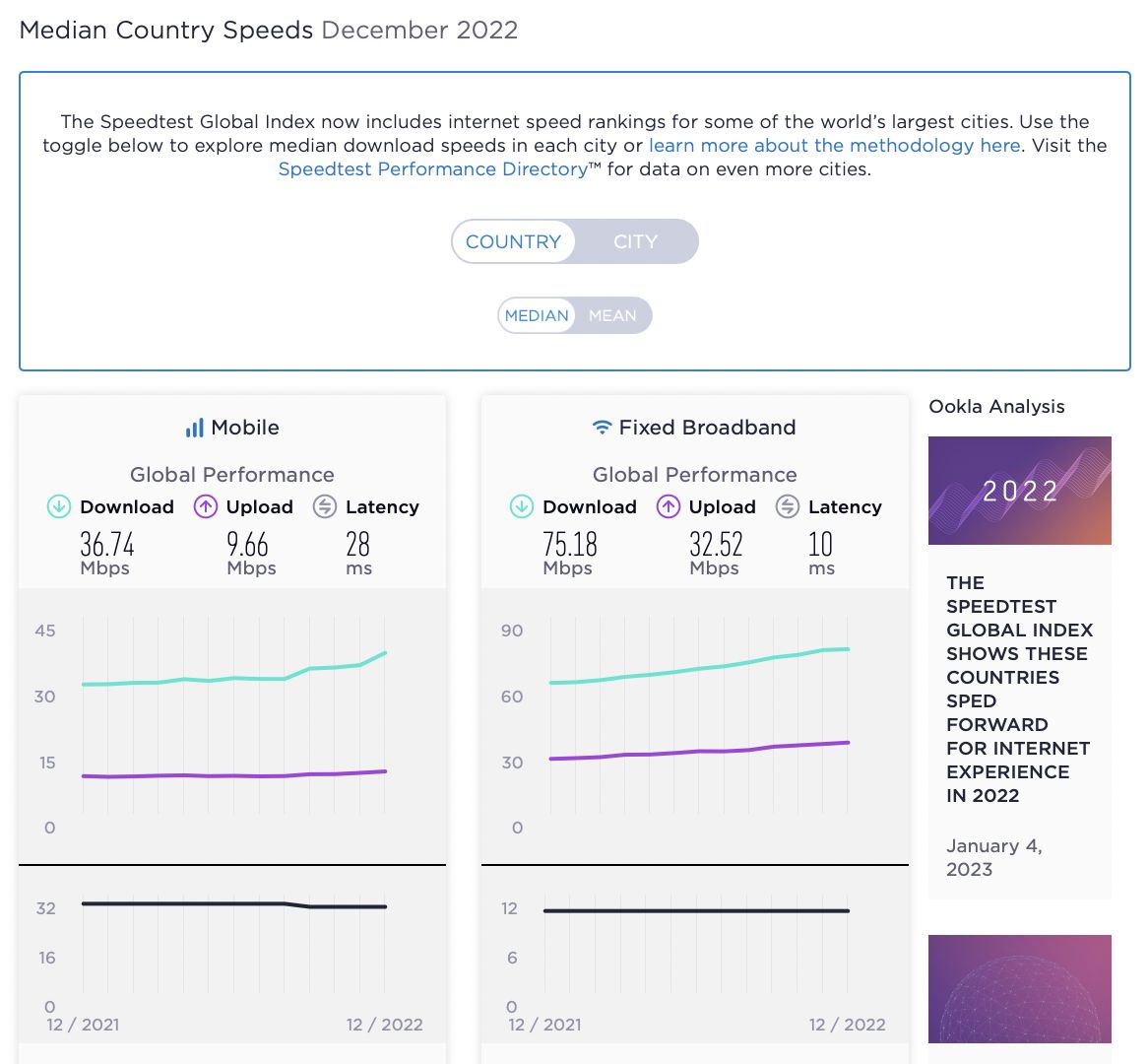 Laporan Speedtest Global Index pada bulan Desember 2022.