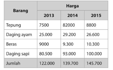 Indeks Adalah