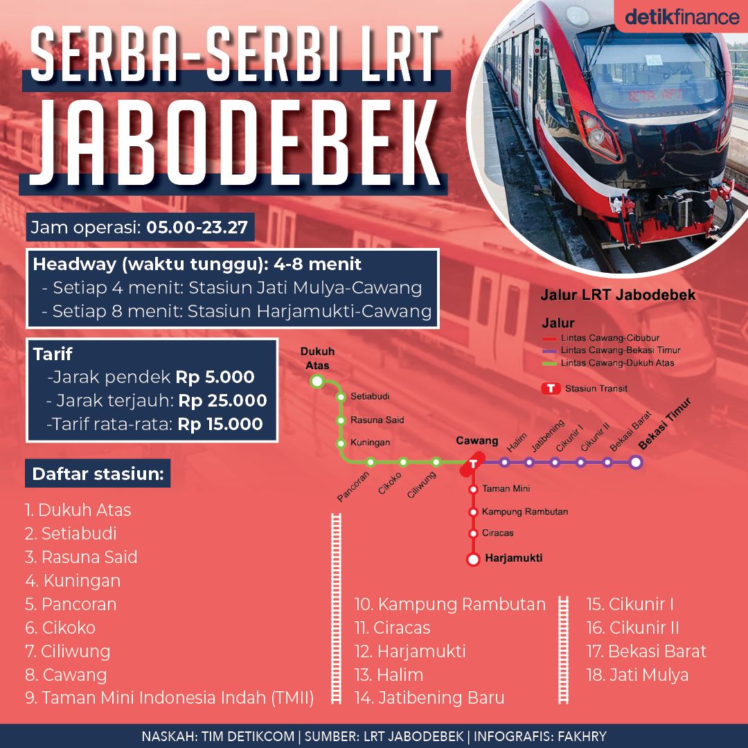 Jabodebek ingin digunakan saat menjalankan kereta LRT yang digunakan untuk tabrakan, apakah aman atau tidak?
