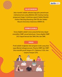 Catat! Ini 17 Istilah Seleksi Masuk Perguruan Tinggi Negeri