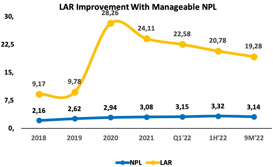 LAR Improvement BRI LAR Improvement BRI