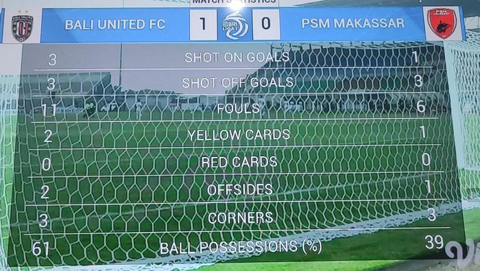 Statistik babak pertama Bali United 1-0 PSM Makassar.