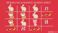 Di balik shio-shio ini punya angka berbeda. Coba hitung dengan benar. (Foto: Fadilla Namira/detikHealth)