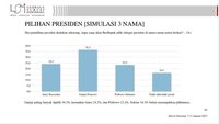 Survei LSI: Elektabilitas Ganjar Melesat Ungguli Anies Dan Prabowo