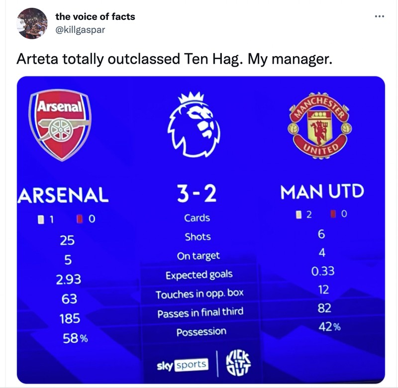 Meme Arsenal MU