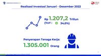 Target Investasi Rp1.400 T Di 2023, Bahlil Siap Kerja Keras