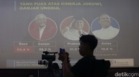 Pada Juni 2022, para pendukung Jokowi yang puas terhadap kinerja pemerintahan berdasarkan data LSI Denny JA ada 27,4 persen yang langsung memilih Ganjar untuk Pilpres 2024. Jumlah ini, kata dia, terus naik hingga pada Januari 2023, meningkat menjadi 38,2 persen.