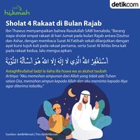 5 Amalan Di Bulan Rajab