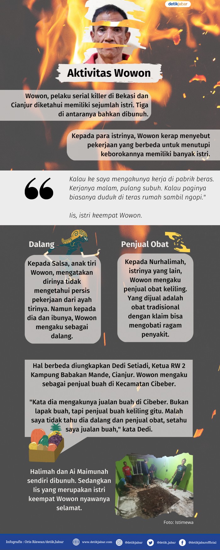 Wowon, pelaku serial killer. Wowon, pelaku serial killer.