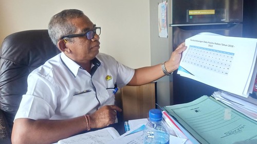 Kepala Bidang Keswan-Kesmavet Dinas Pertanian dan Pangan Jembrana, I Wayan Widarsa ditemui di kantornya, Rabu (25/1/2023).