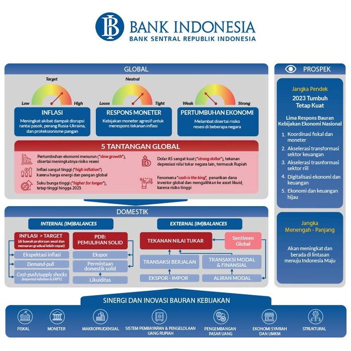 adv bi